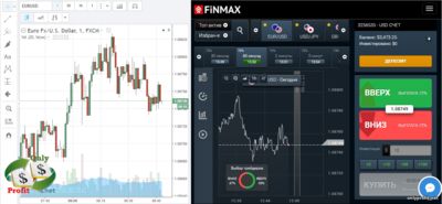Живой график и платформа брокера FiNMAX
