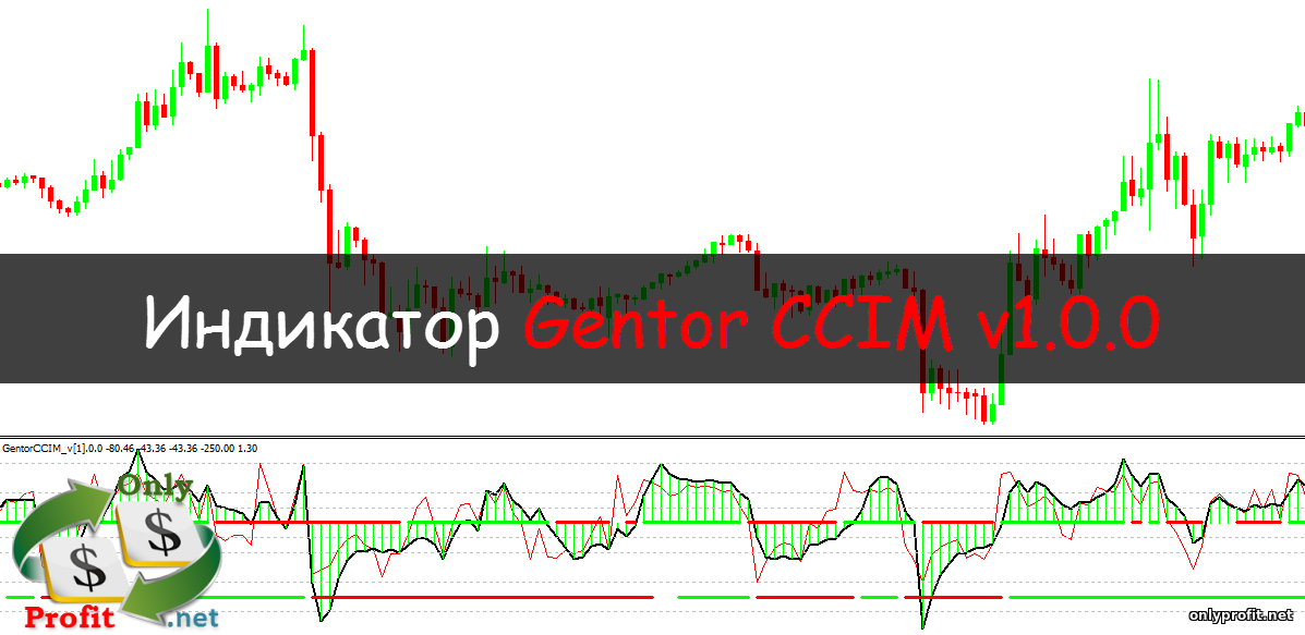Индикатор Gentor CCIM v1