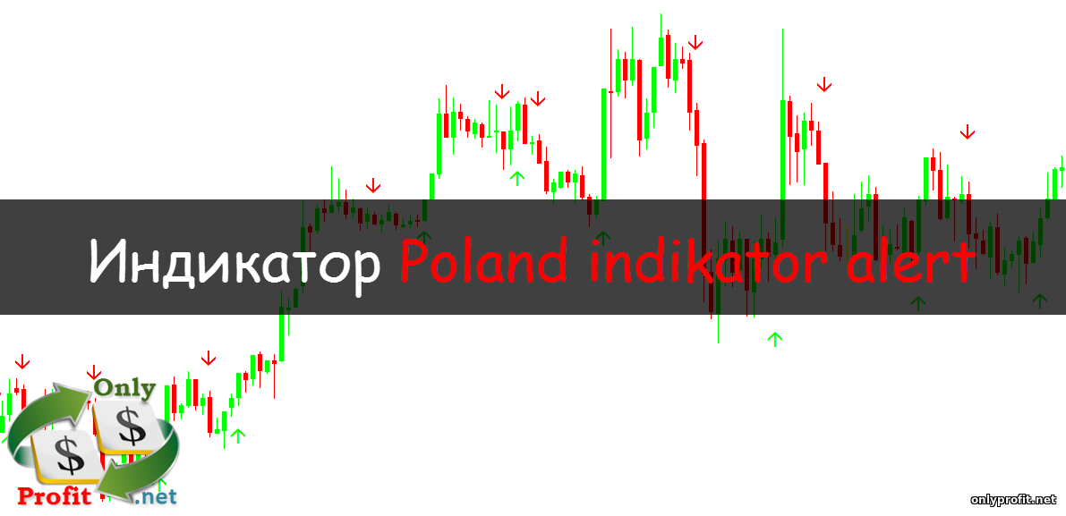 Индикатор Poland indikator alert