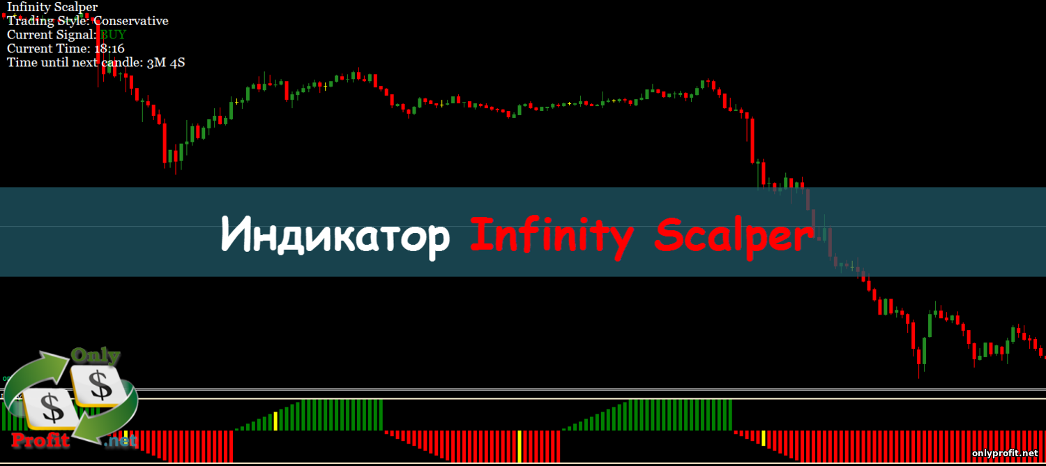 Индикатор Infinity Scalper