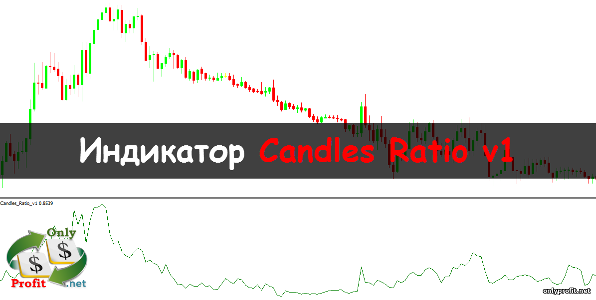 Индикатор Candles Ratio v1