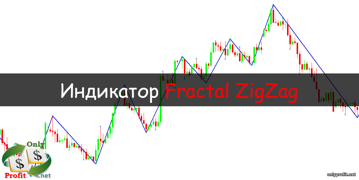 Индикатор Fractal ZigZag