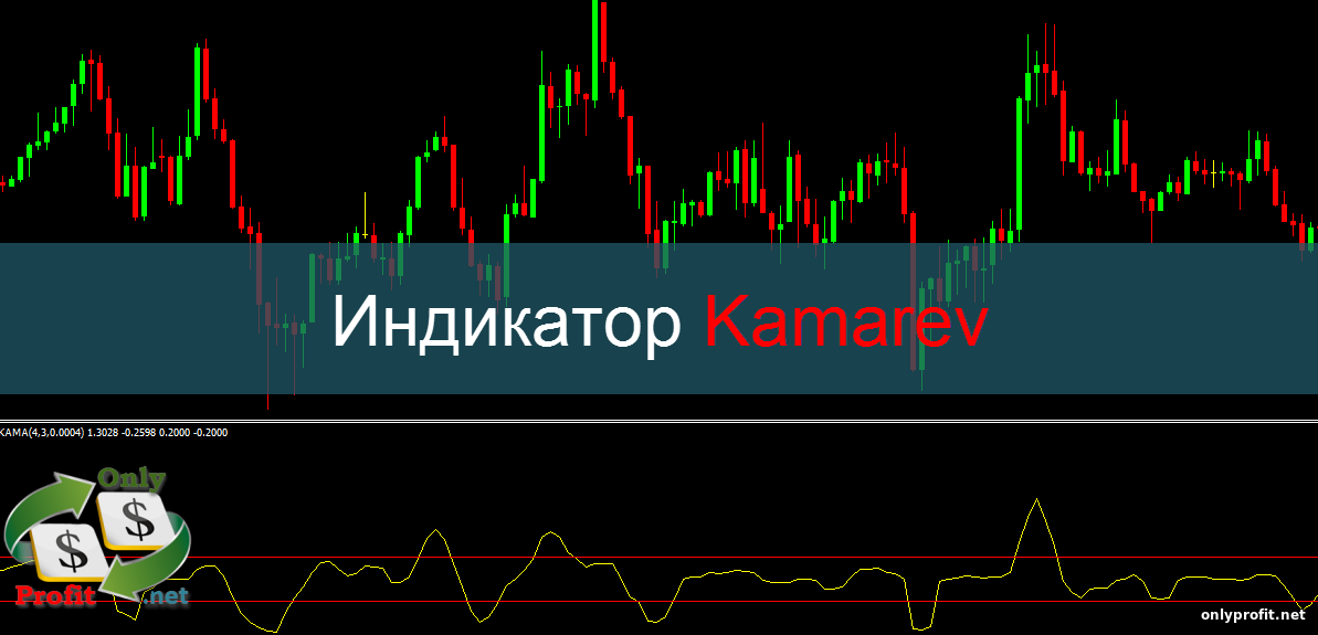 Индикатор Kamarev