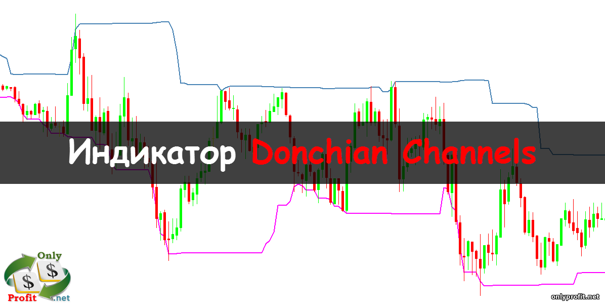 Индикатор Donchian Channels