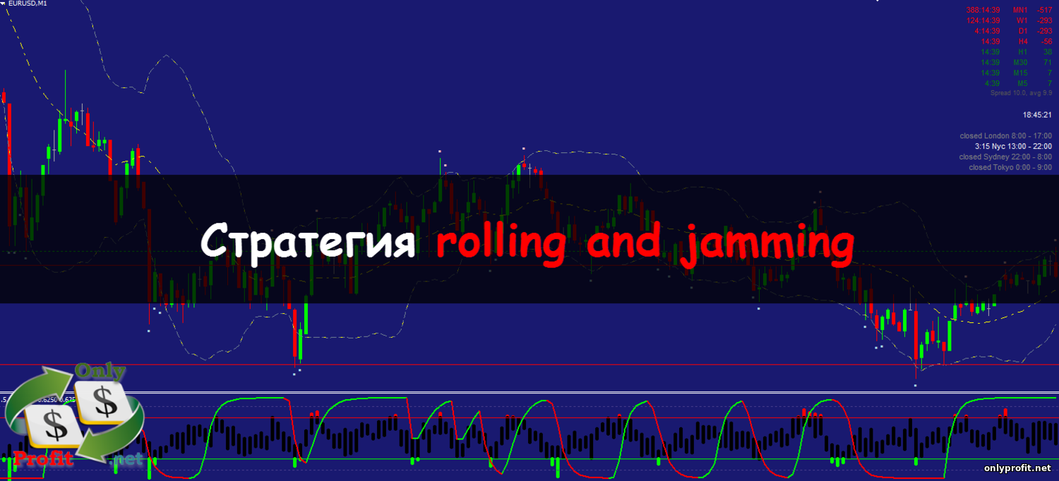 Стратегия rolling and jamming