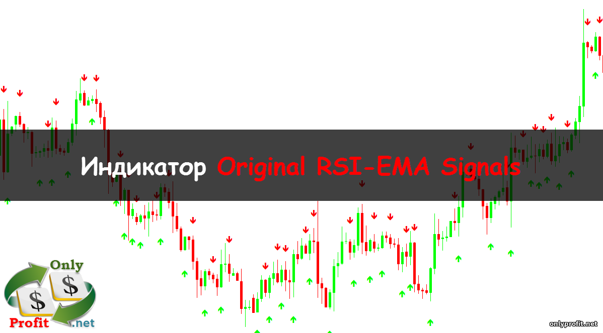 Индикатор Original RSI-EMA Signals