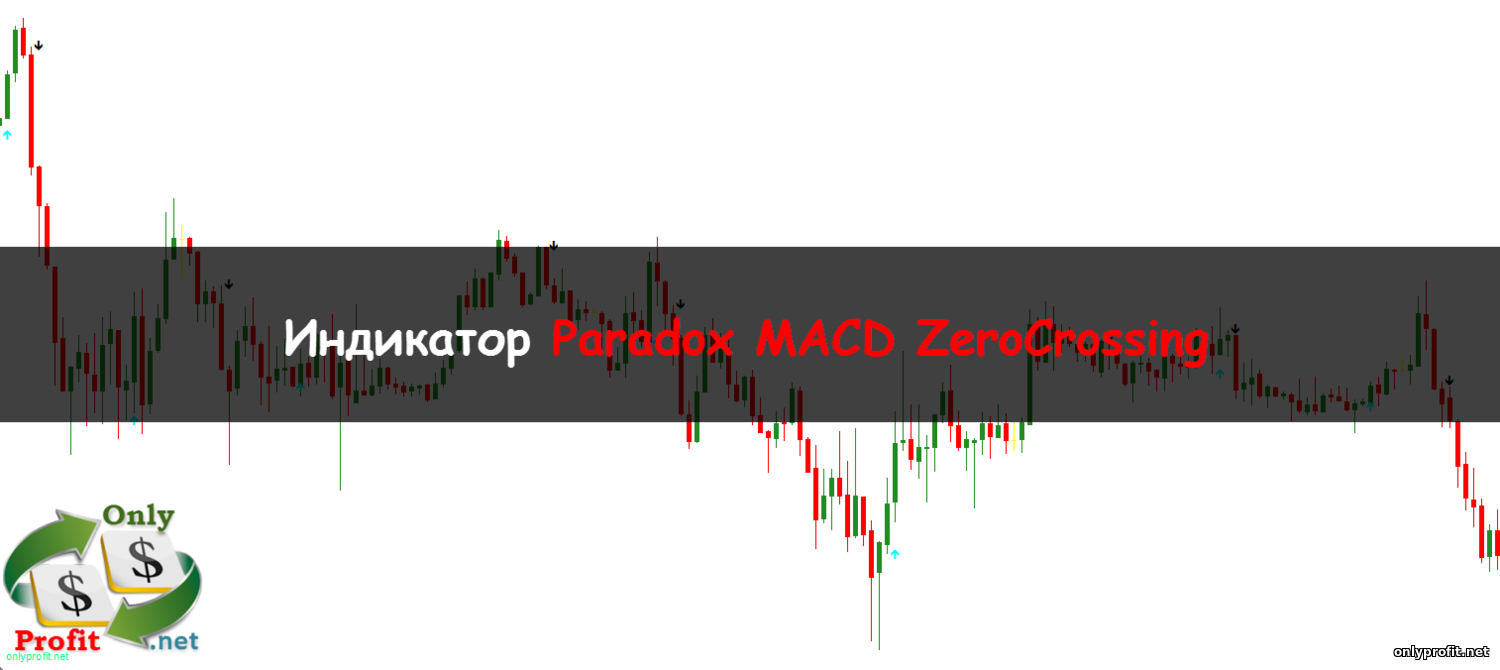 Индикатор Paradox MACD ZeroCrossing
