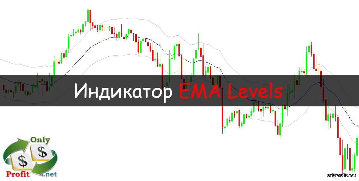 Индикатор EMA Levels