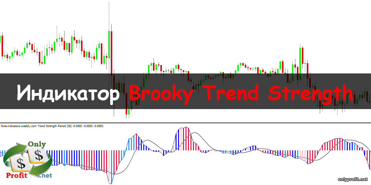 Индикатор Brooky Trend Strength