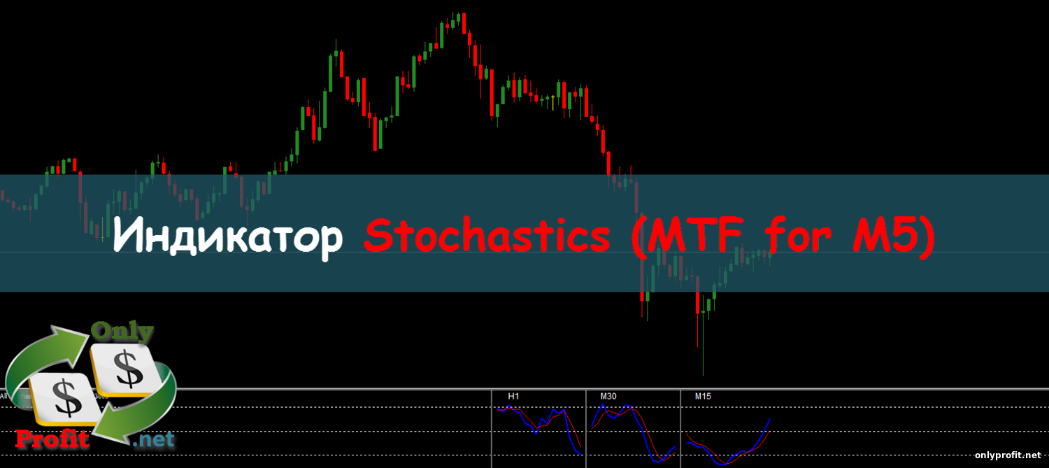 Индикатор Stochastics (MTF for M5)