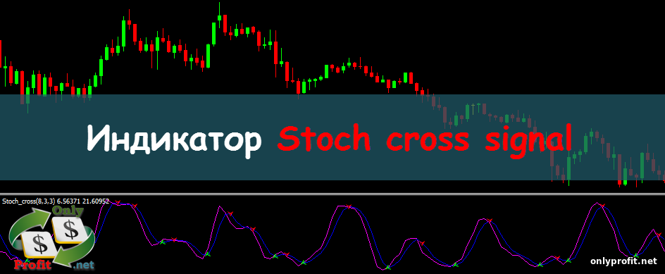 Индикатор Stoch cross signal
