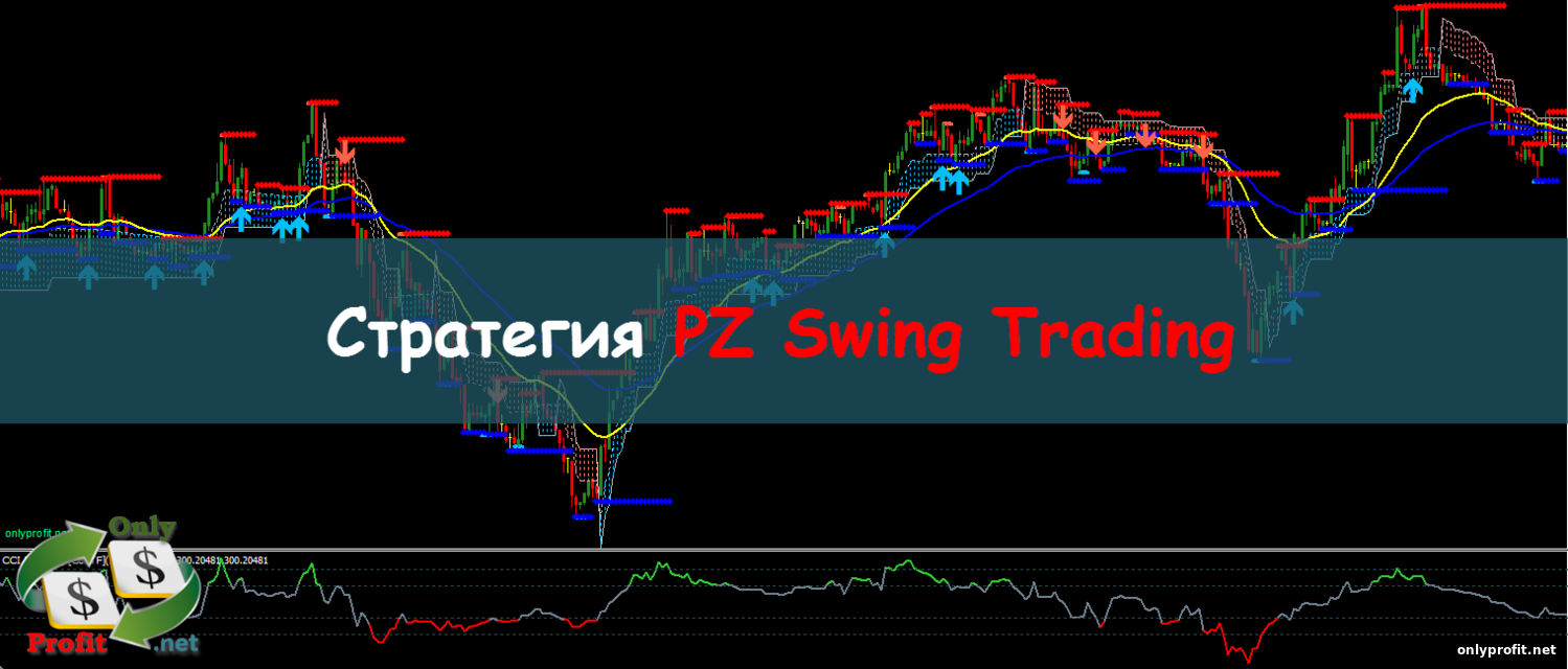 Стратегия PZ Swing Trading