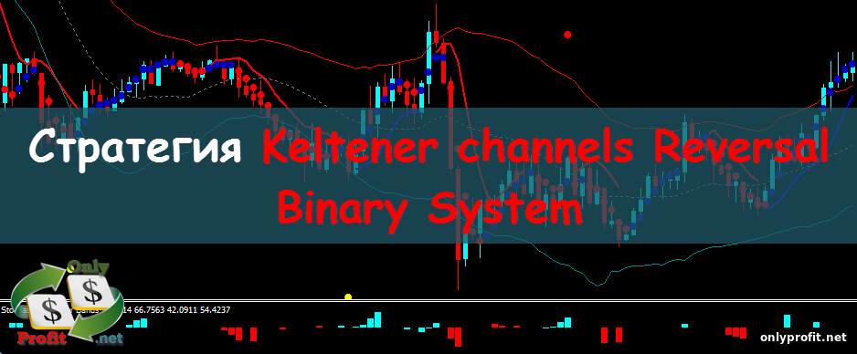 Стратегия Keltener channels Reversal Binary System