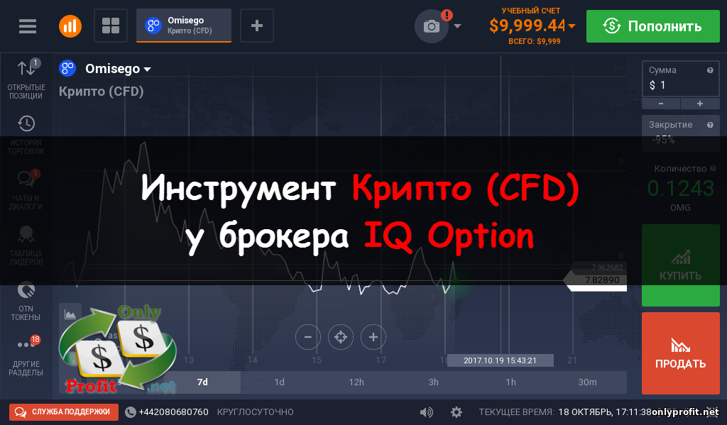 Обзор Крипто CFD (Contract For Difference) у брокера IQ Option