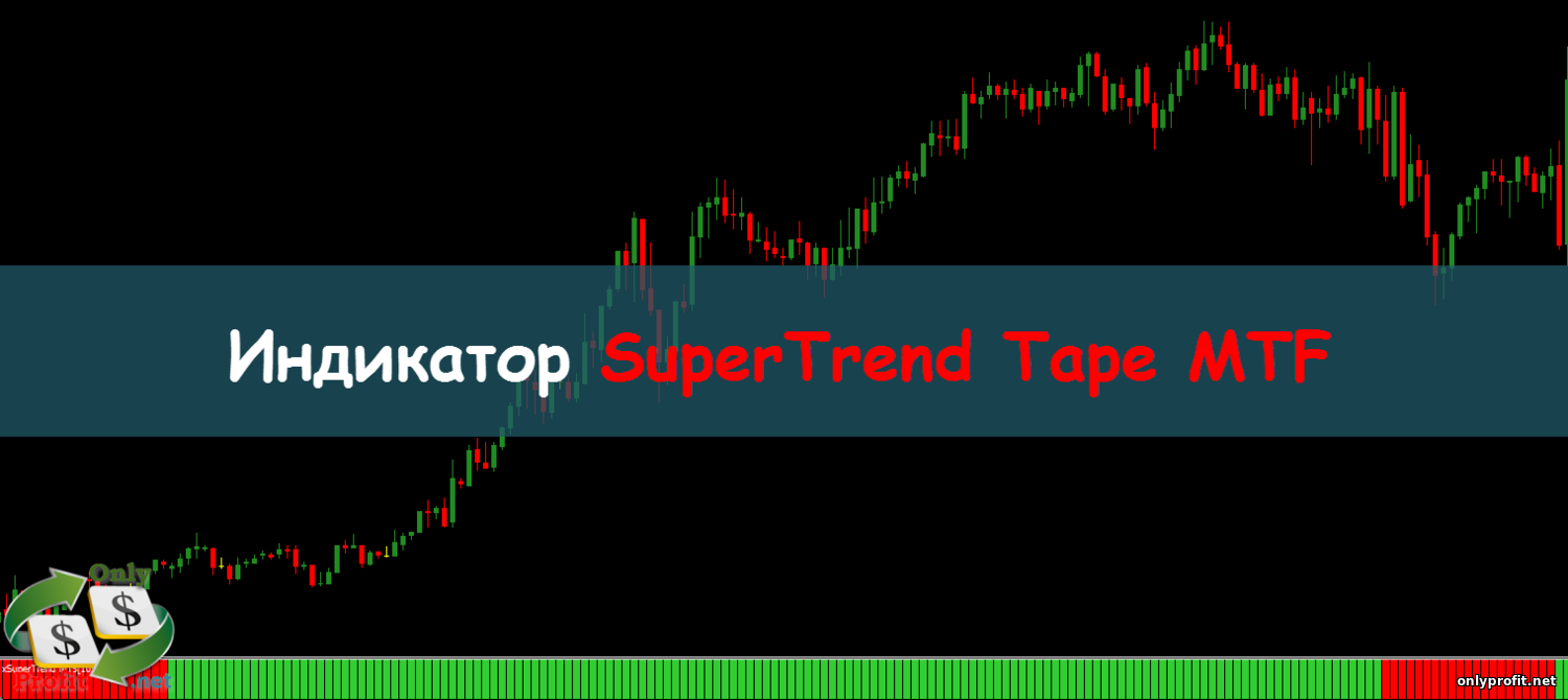 Индикатор Super Trend Tape MTF