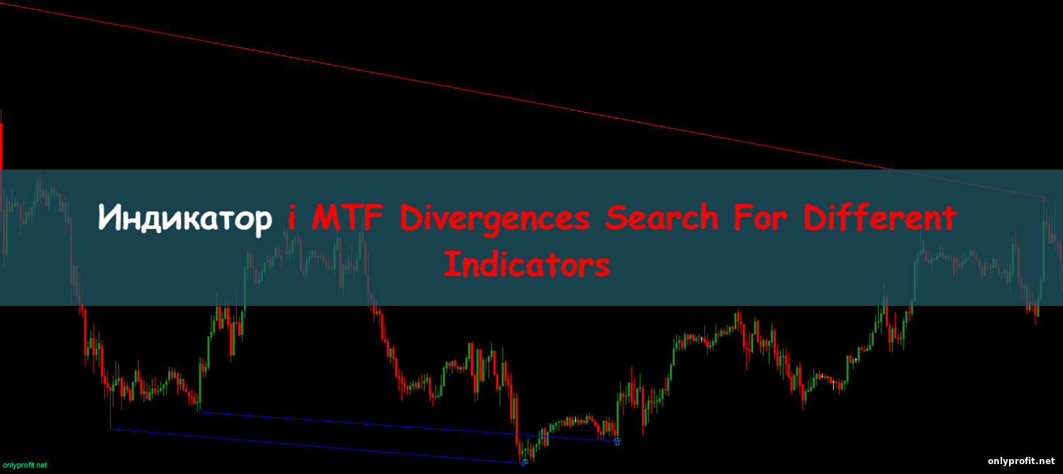 Индикатор i MTF Divergences Search For Different Indicators