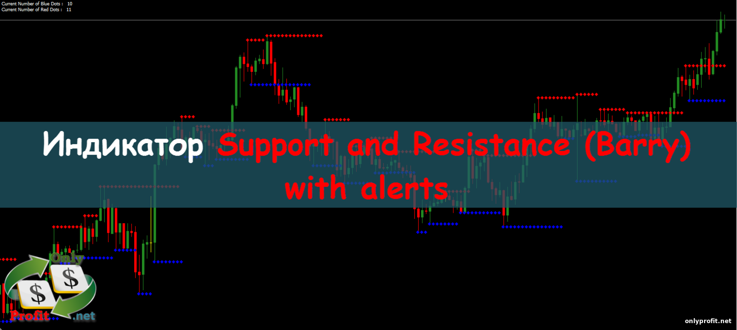 Индикатор Support and Resistance (Barry) with alerts