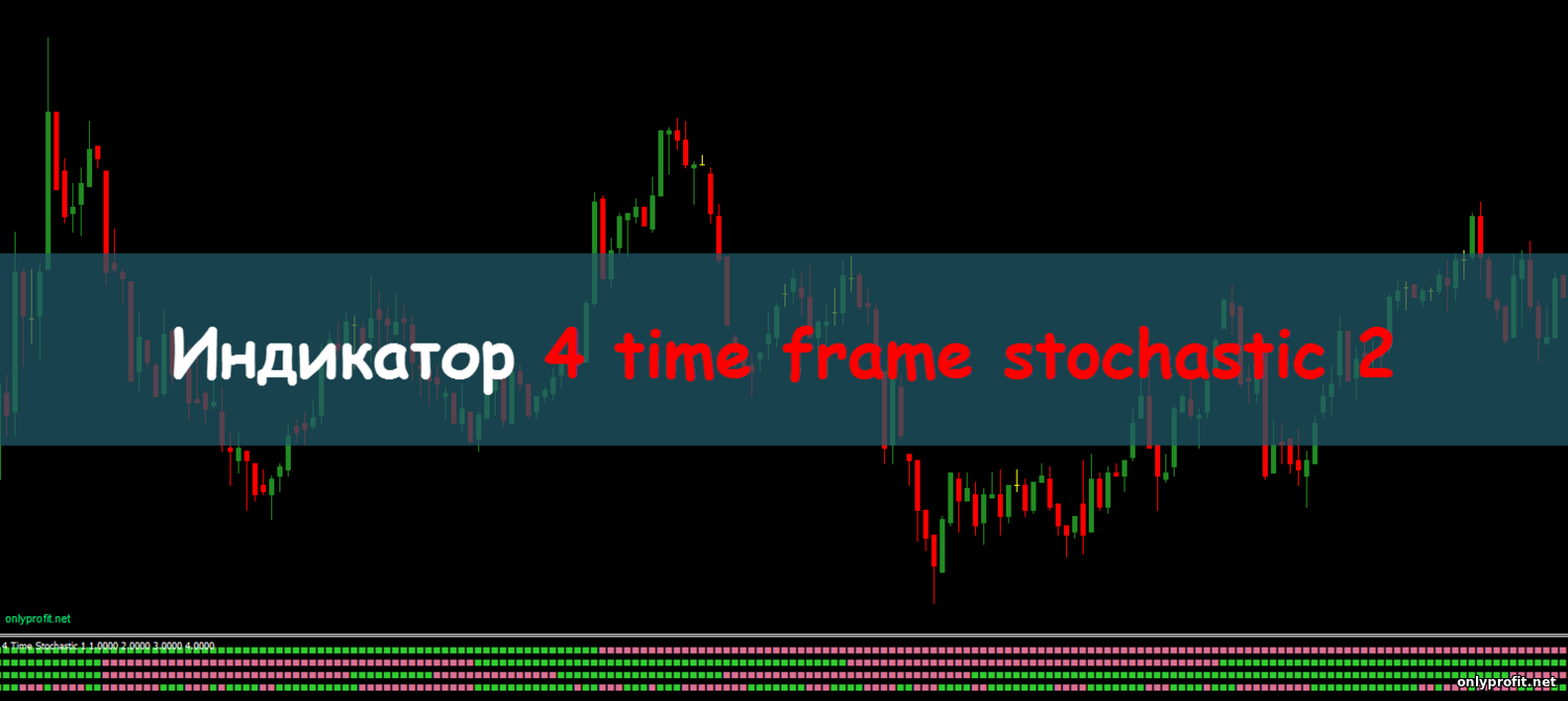 Индикатор 4 time frame stochastic 2