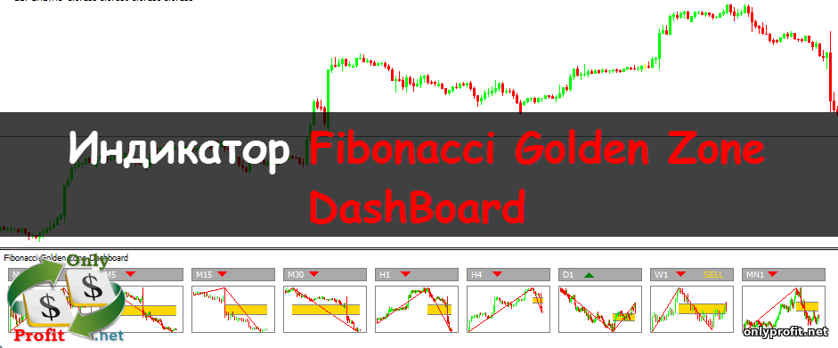 Индикатор Fibonacci Golden Zone DashBoard