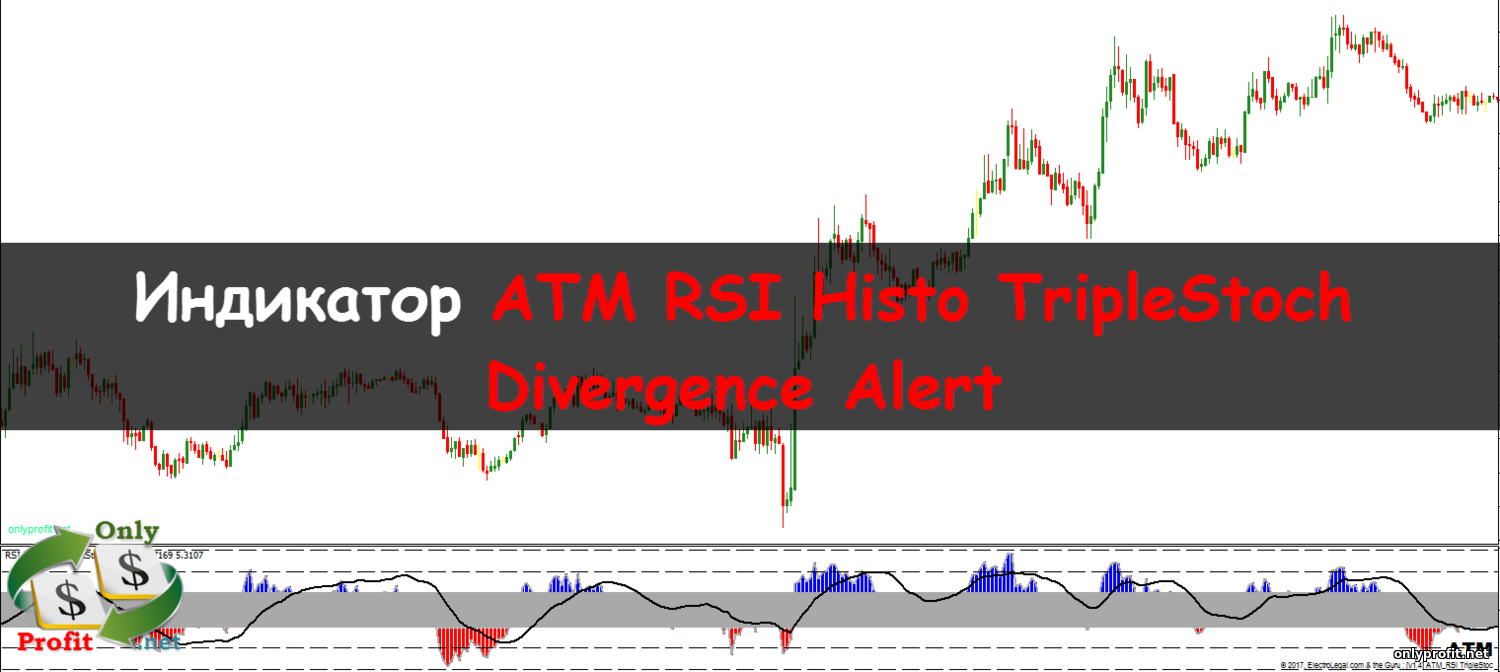 Индикатор ATM RSI Histo TripleStoch Divergence Alert