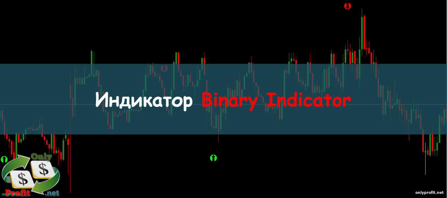 Индикатор Binary Indicator