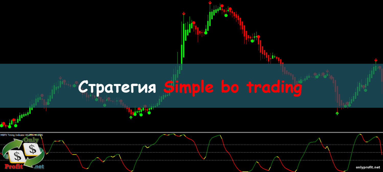 Стратегия Simple bo trading