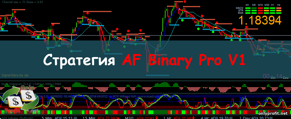 Стратегия AF Binary Pro V1
