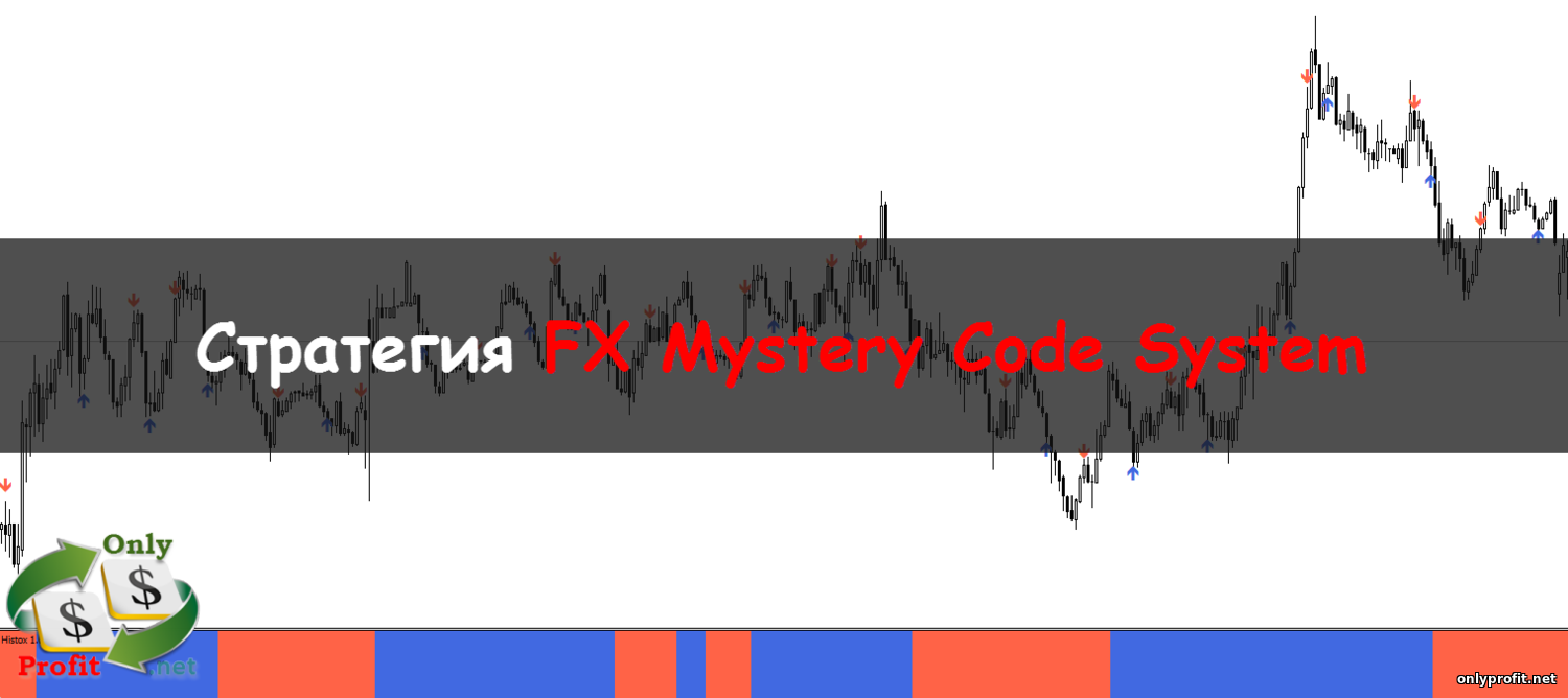 Стратегия FX Mystery Code System