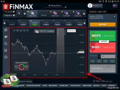 Мобильная платформа FiNMAX: ценовой график