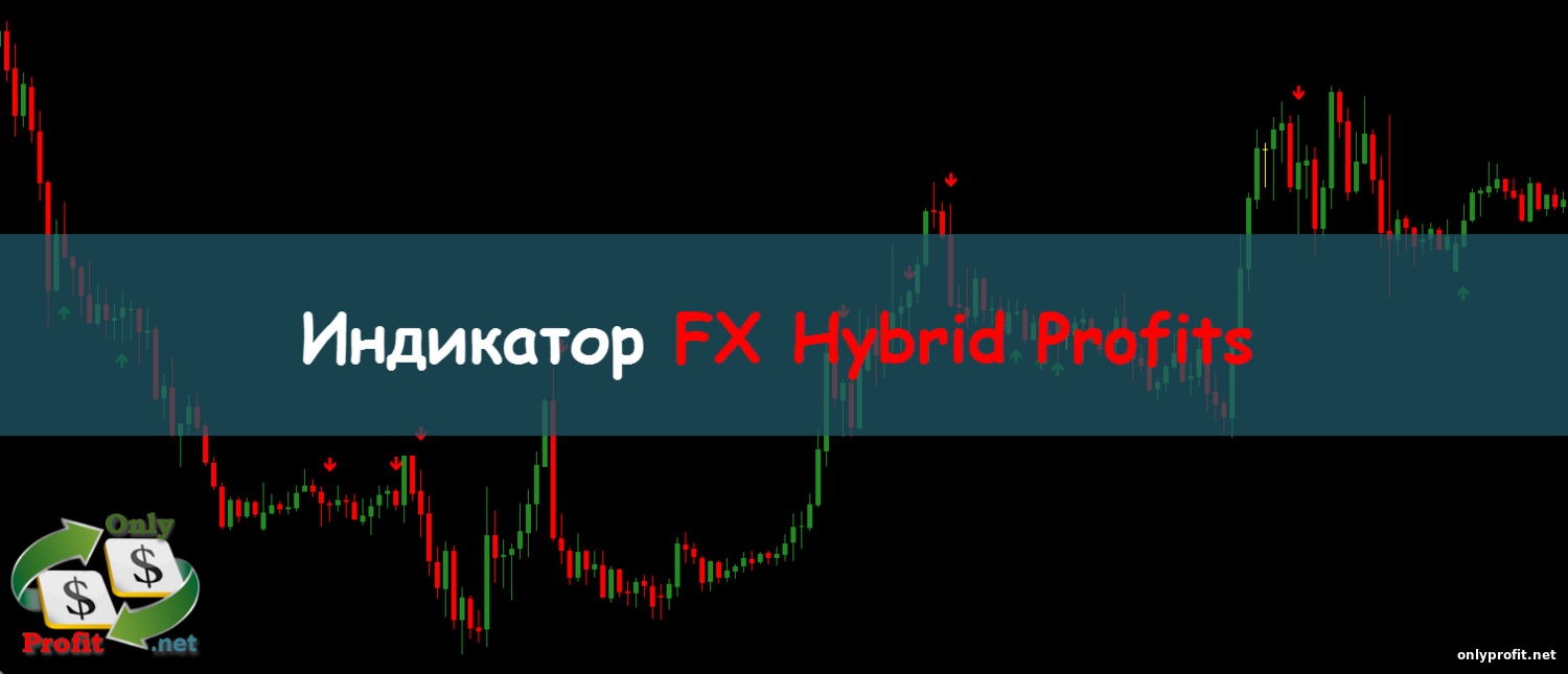 Индикатор FX Hybrid Profits