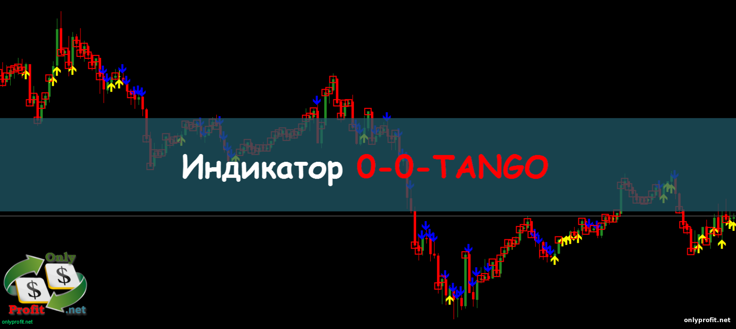 Индикатор 0-0-TANGO