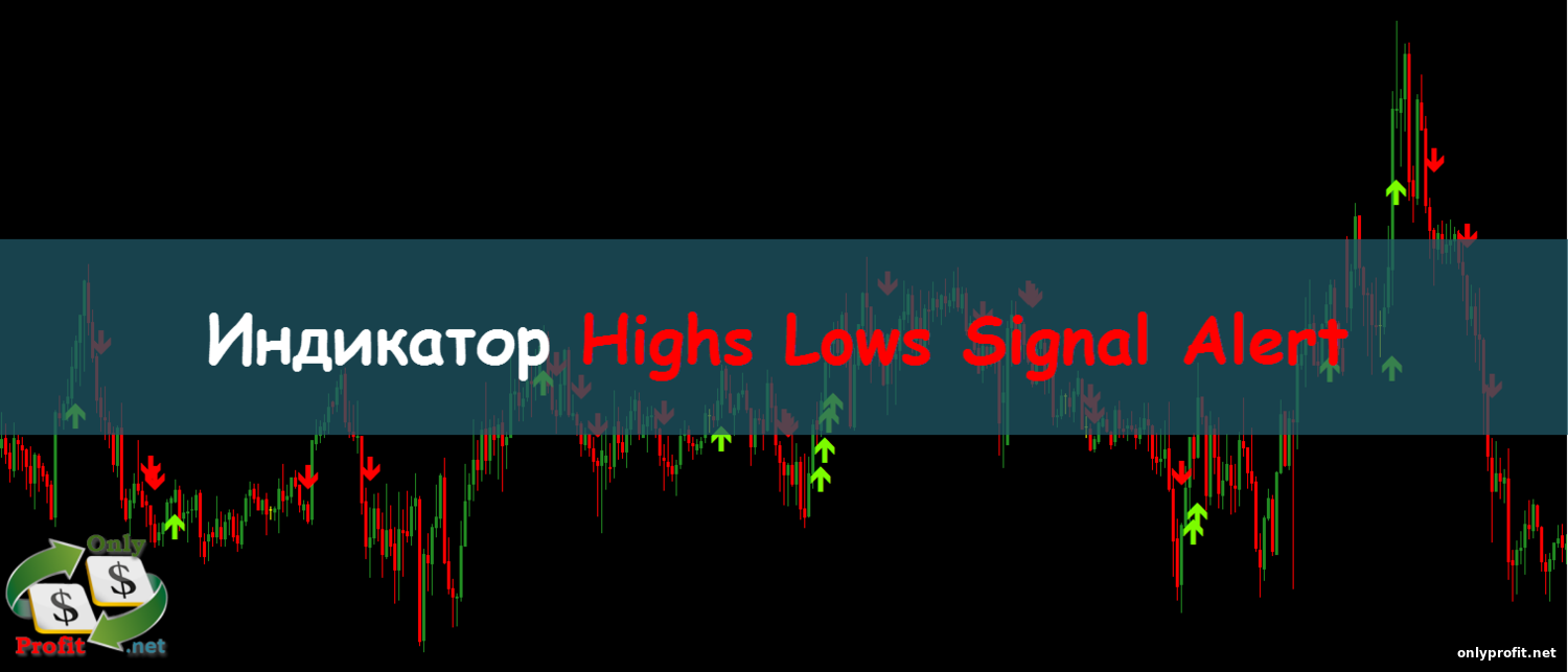 Индикатор Highs Lows Signal Alert