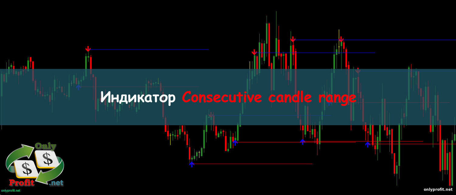 Индикатор Consecutive candle range