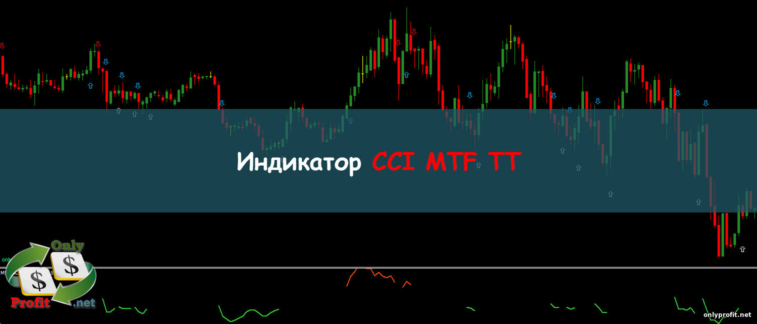 Индикатор CCI MTF TT