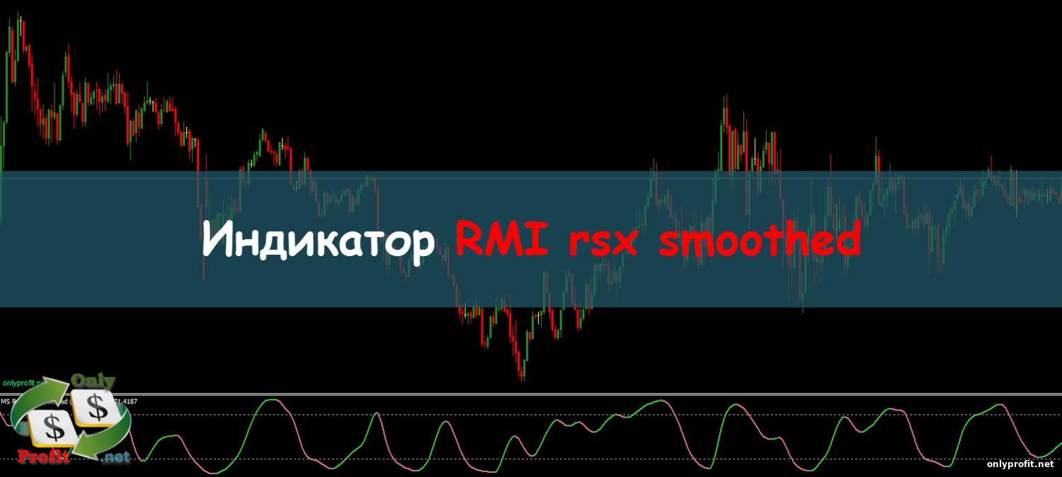 Индикатор RMI rsx smoothed