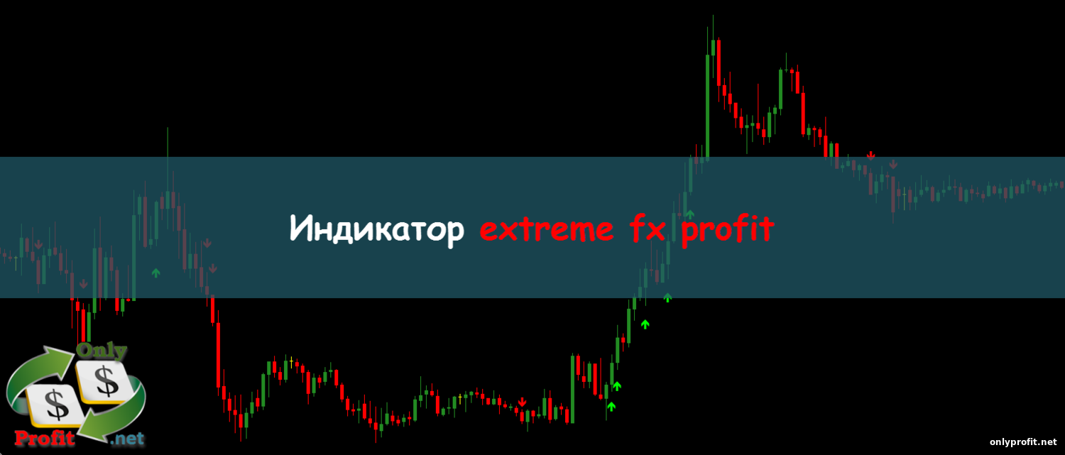 Индикатор extreme fx profit
