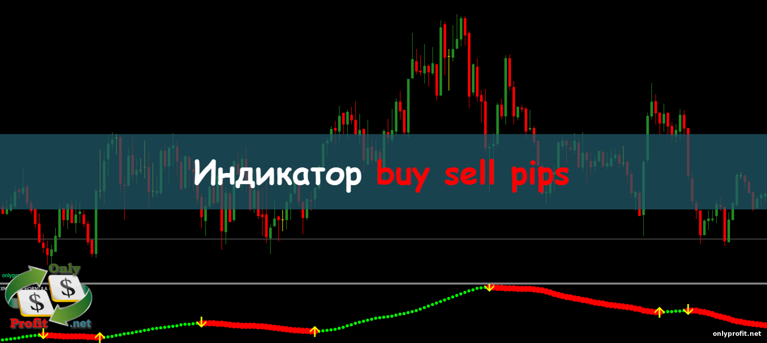 Индикатор buy sell pips