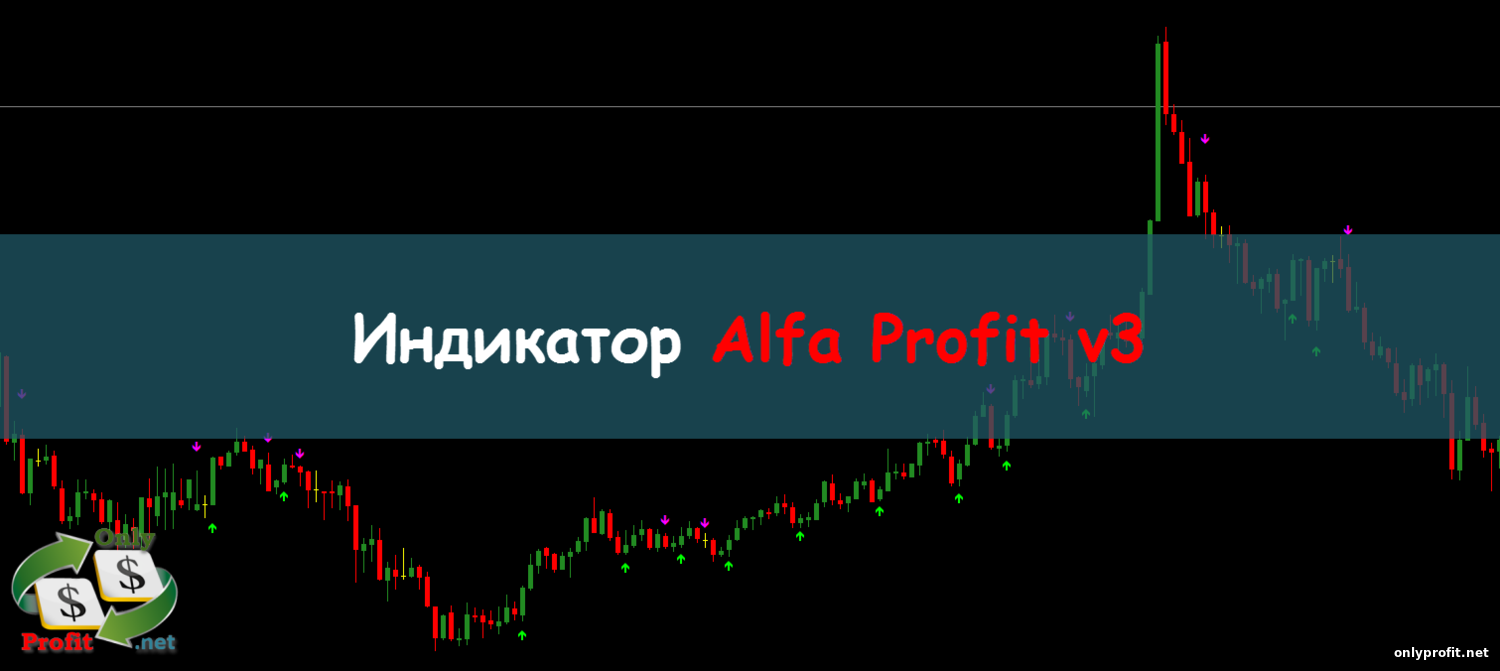 Индикатор Alfa Profit v3