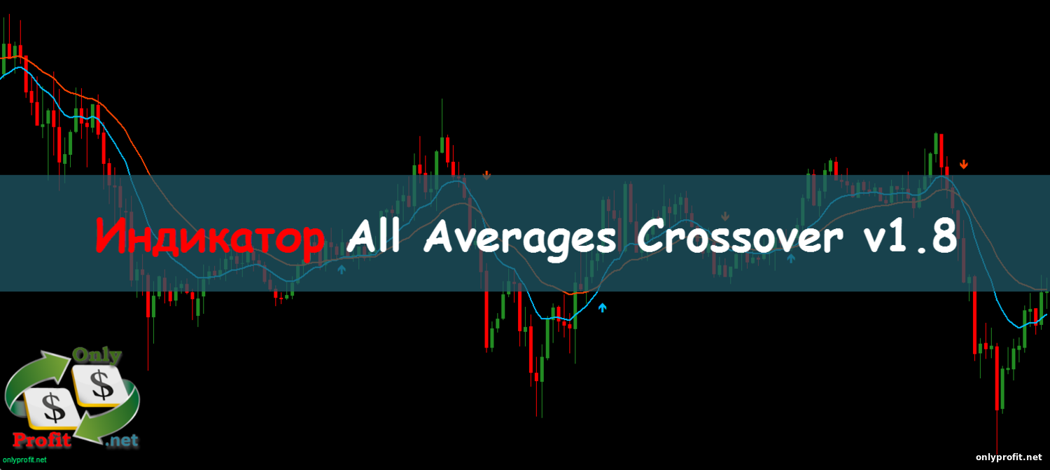Индикатор All Averages Crossover v1.8