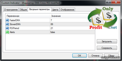 Индикатор EMA Cross RSI modified: настройки