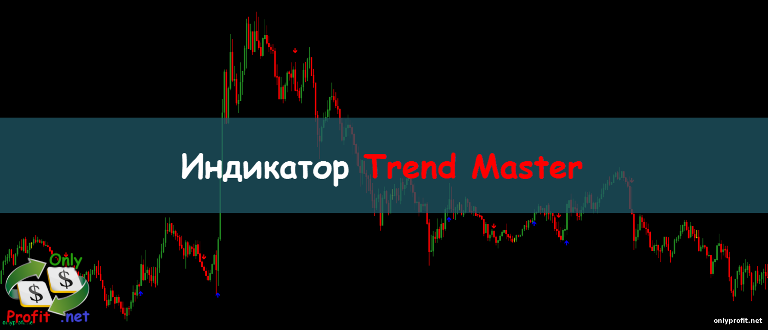 Индикатор Trend Master