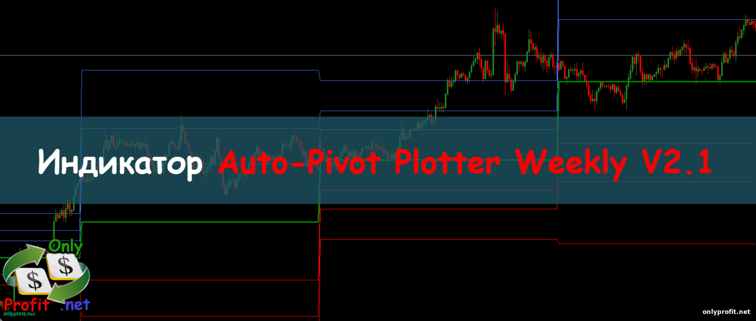 Индикатор Auto-Pivot Plotter Weekly V2.1