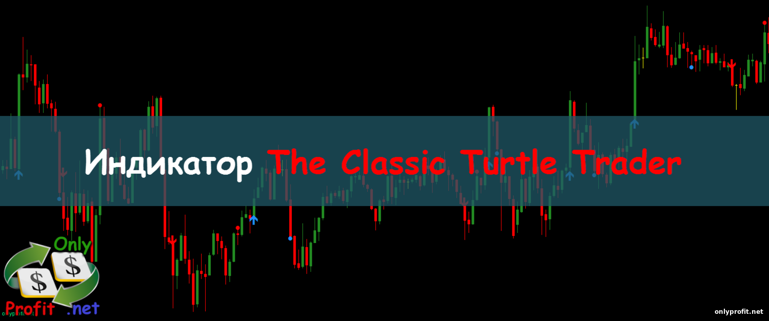 Индикатор The Classic Turtle Trader