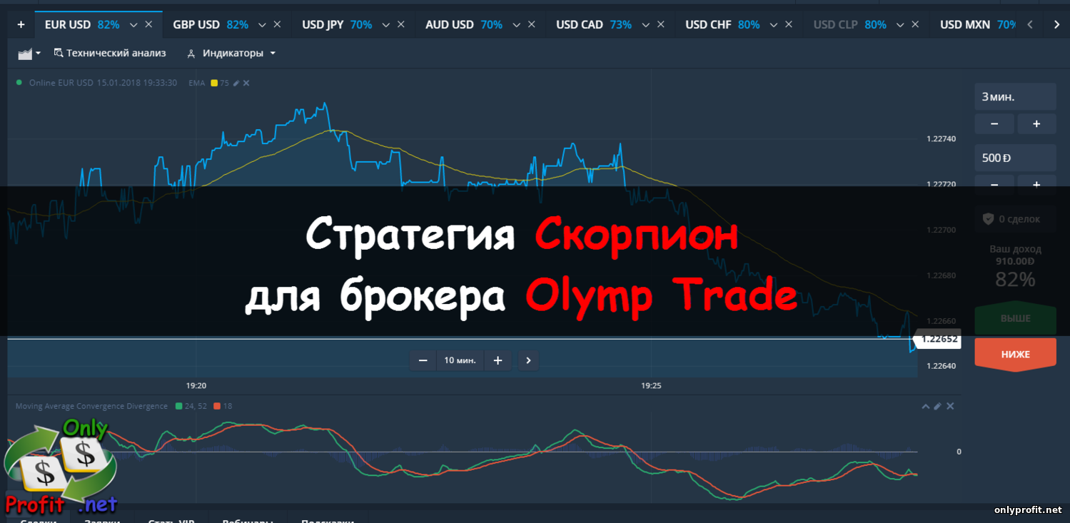 Стратегия Скорпион для брокера Olymp Trade