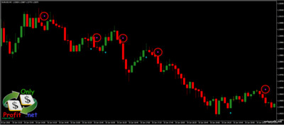 Индикатор Goldminer Trend Signal: сигнал на понижение