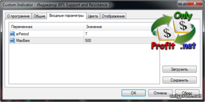 Индикатор BPS Support and Resistance 2: настройки