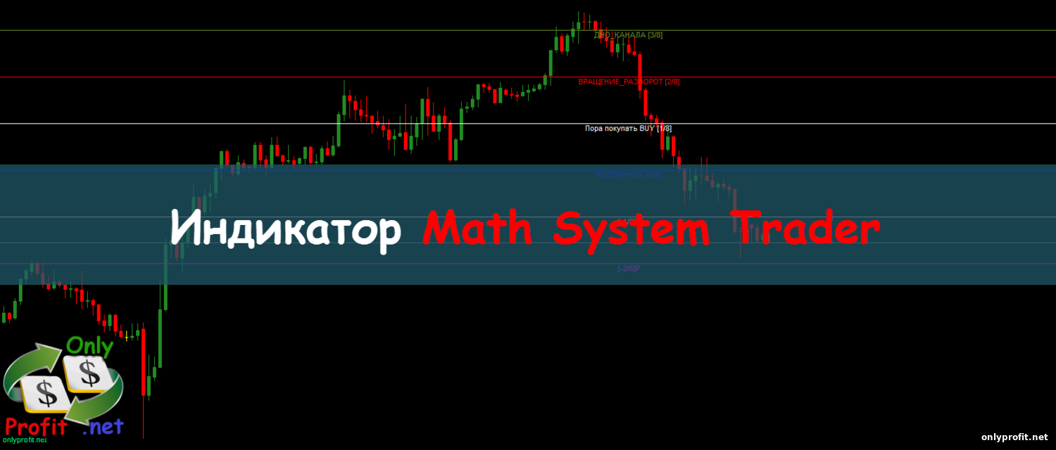 Индикатор Math System Trader