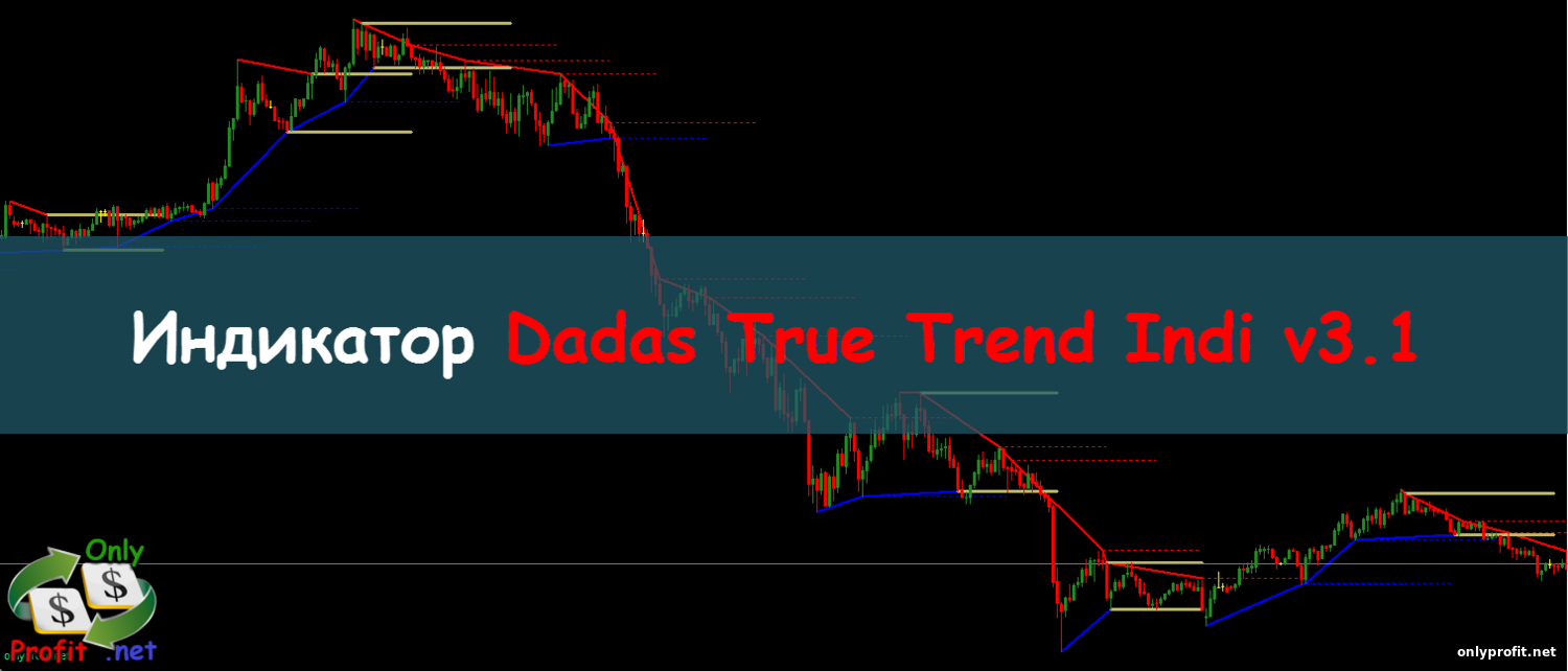 Индикатор Dadas True Trend Indi v3.1