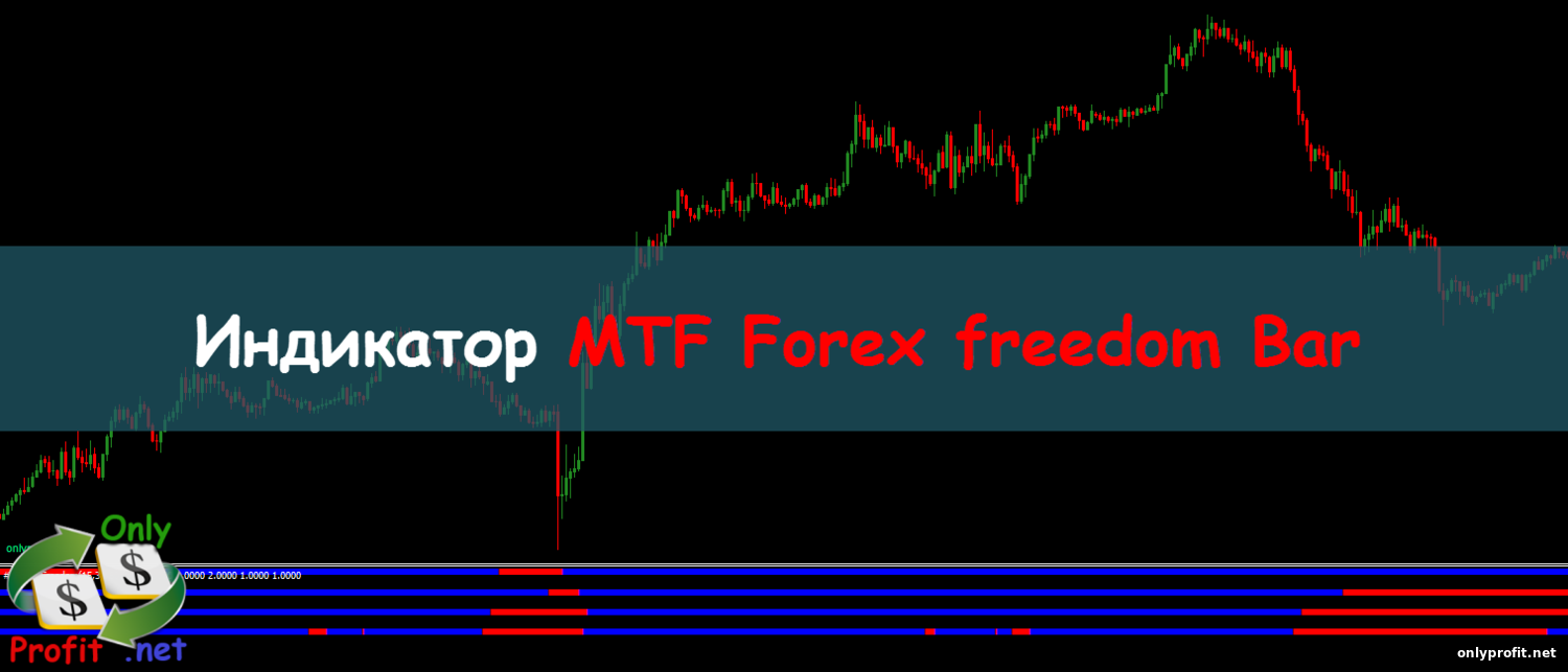 Индикатор MTF Forex freedom Bar