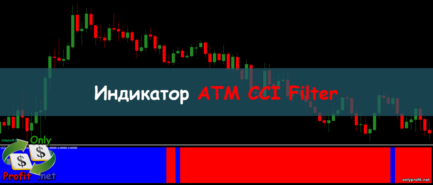 Индикатор ATM CCI Filter